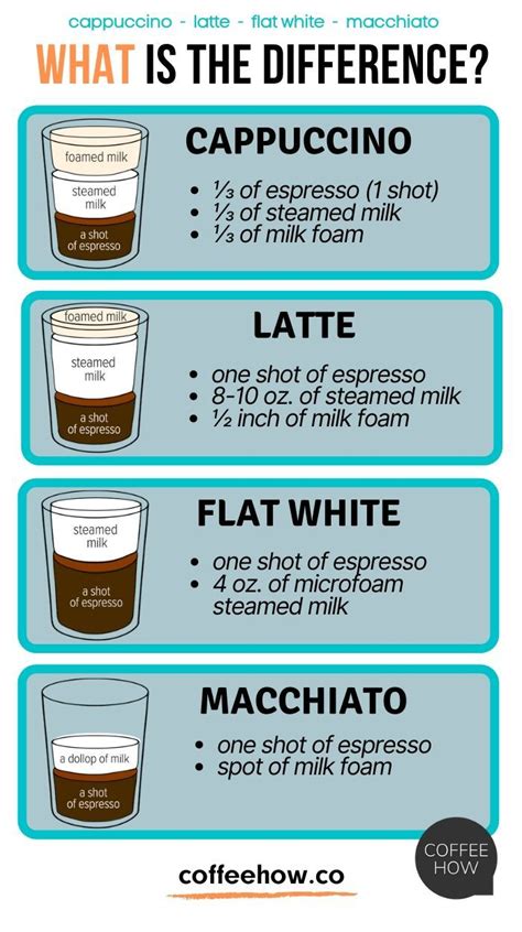 How much fat is in international latte - calories, carbs, nutrition